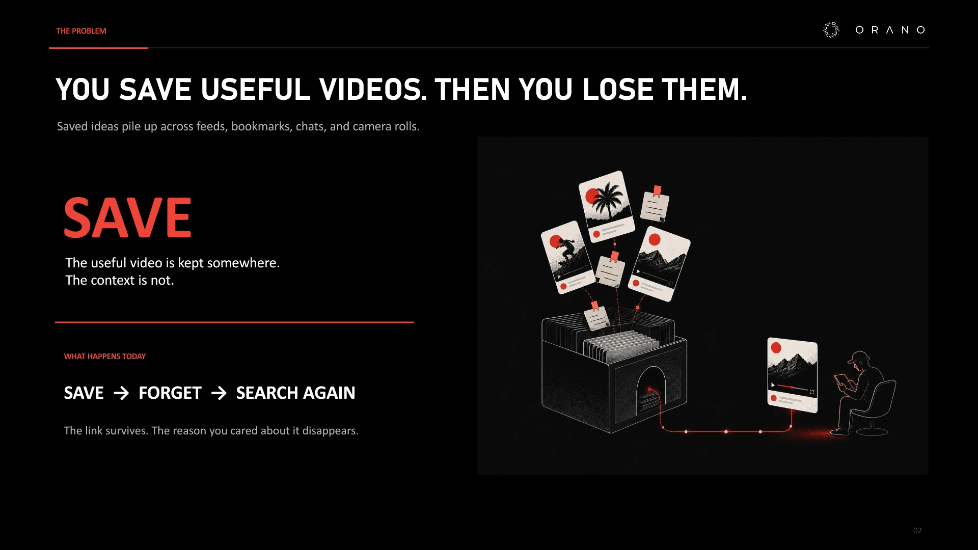 Problem: Saved videos and links get buried and are hard to find later