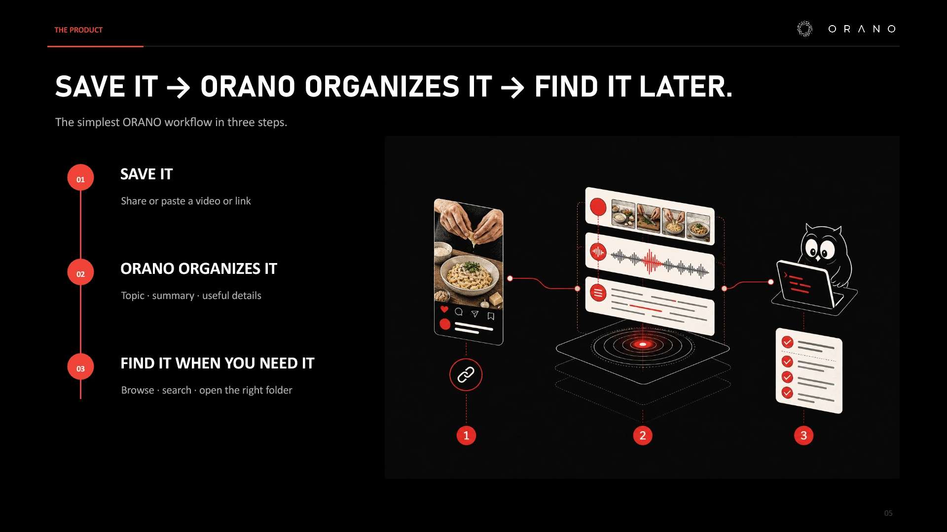 Product: Save a video or link, let ORANO organize it, and find it later