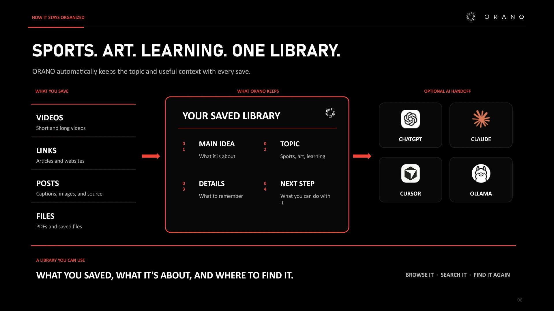 Organization: ORANO groups saves by topics such as sports, art, and learning, with optional AI handoff