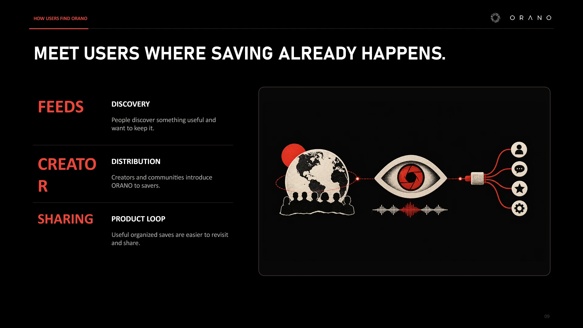 Distribution: ORANO meets users in the places where they already discover and save content