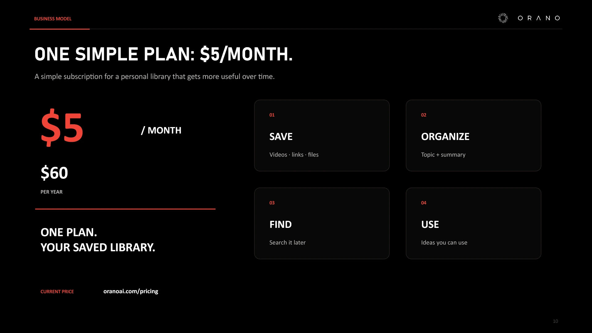 Business model: One simple five-dollar monthly subscription
